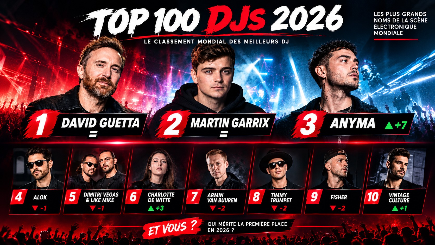 Affiche présentant un classement de dix artistes de musique électronique avec leurs noms et positions respectives top dj mag